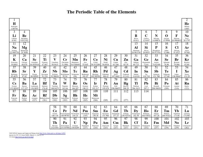 Ptable 6 PDF | PDF