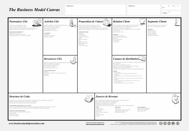 Business Model Canvas en Français