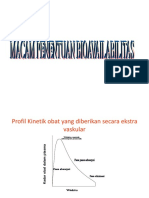 Macam Penentuan Bioavailabilitas