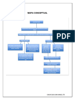 Mapa Conceptual