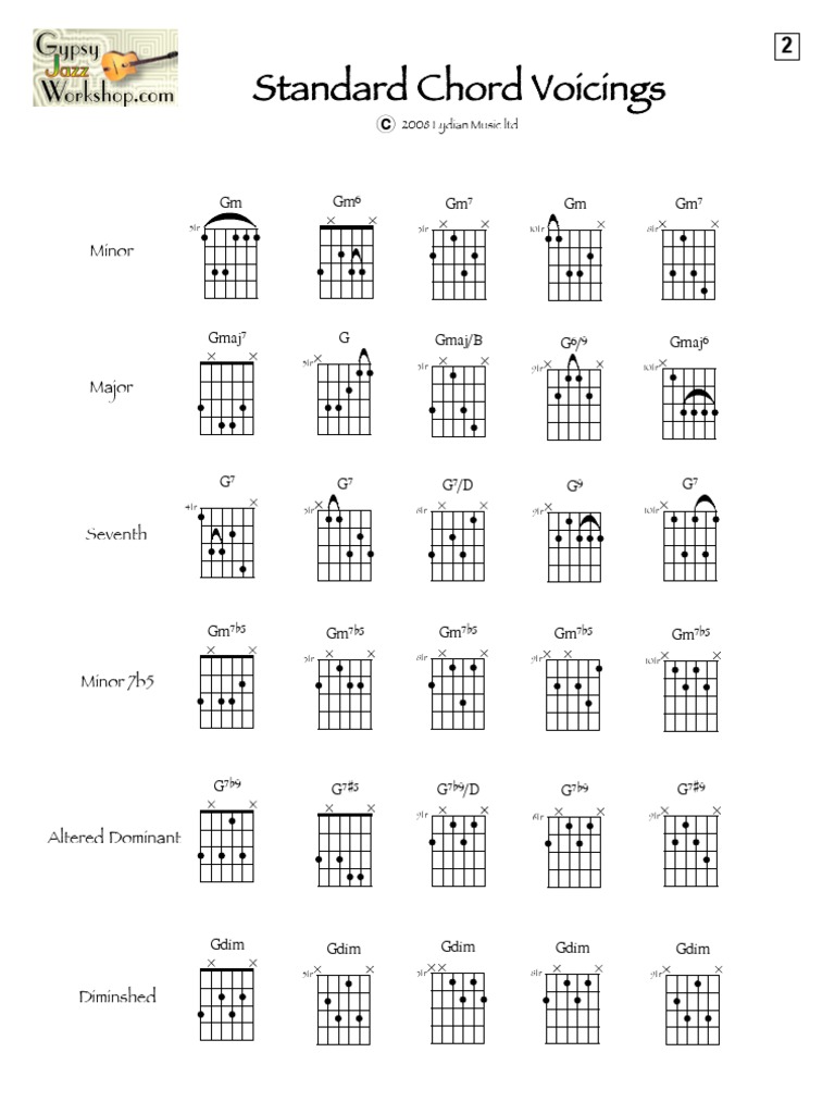 Gypsy Jazz Chords | PDF | Musical Techniques | Musical Compositions