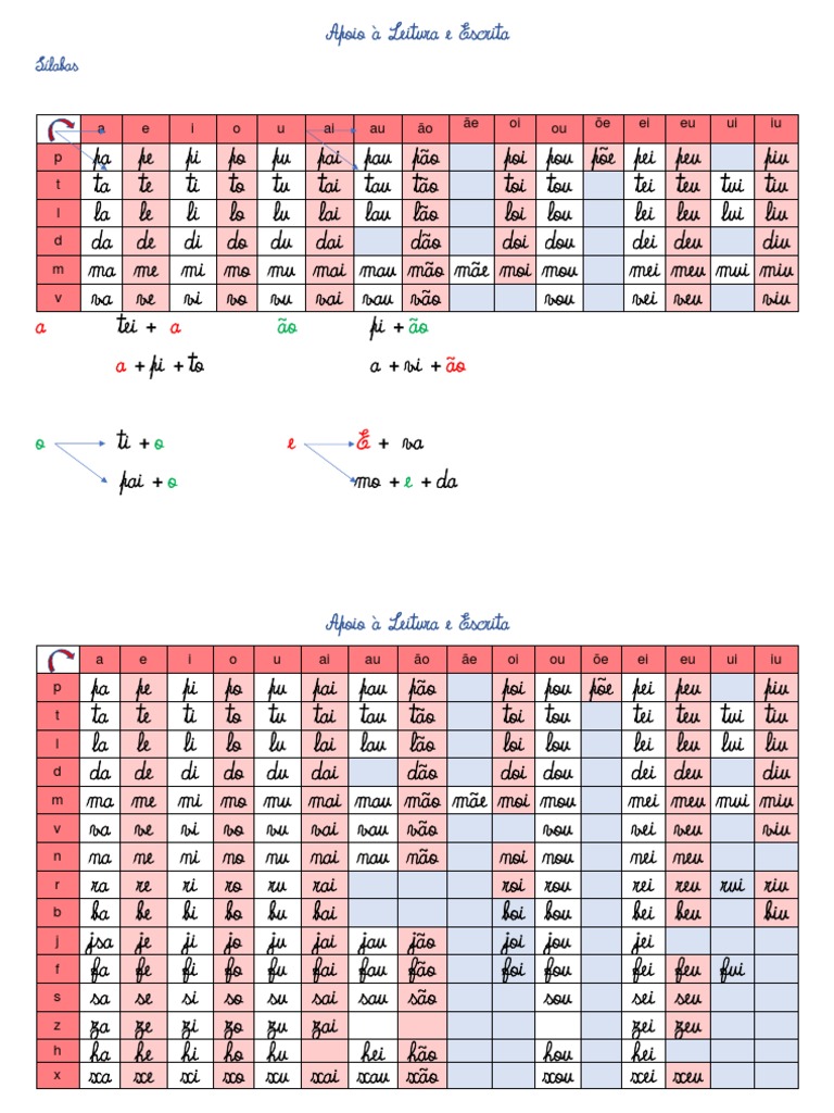 quadro-sil-bico-para-ensino-de-portugu-s-pdf-artes-lingu-sticas-e