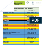 Cronogramas de Validades de Medicamentos Controlados