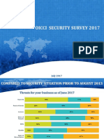 OICCI Security Survey 2017