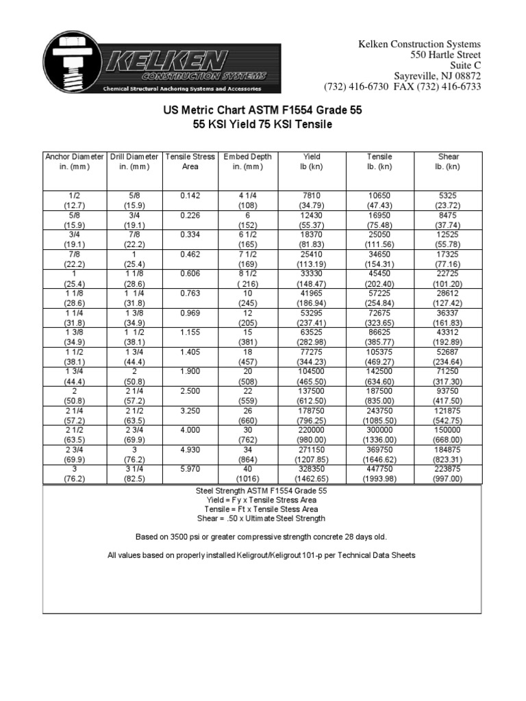 Kelken US Metric Chart ASTM F1554 Grade 55 Ultimate Tensile Strength