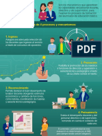 Infografía Servicio Profesional Docente. SEP