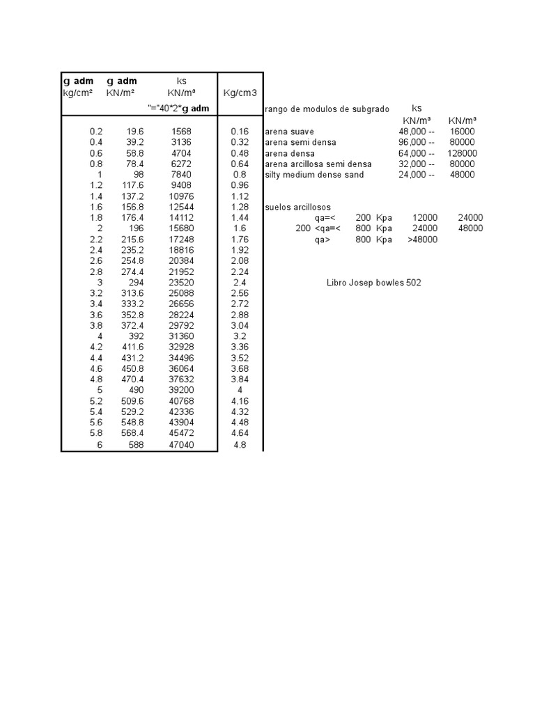 ks-kg-cm-kn-m-kn-m-kg-cm3-ks-kn-m-kn-m-g-adm-g-adm-pdf