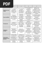 Rúbrica Valoración Trabajo Cooperativo