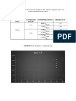 resultados - espectrofotometría