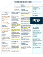 Future Tenses Grammar Chart