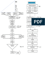 Recepción materia prima entera mejora proceso