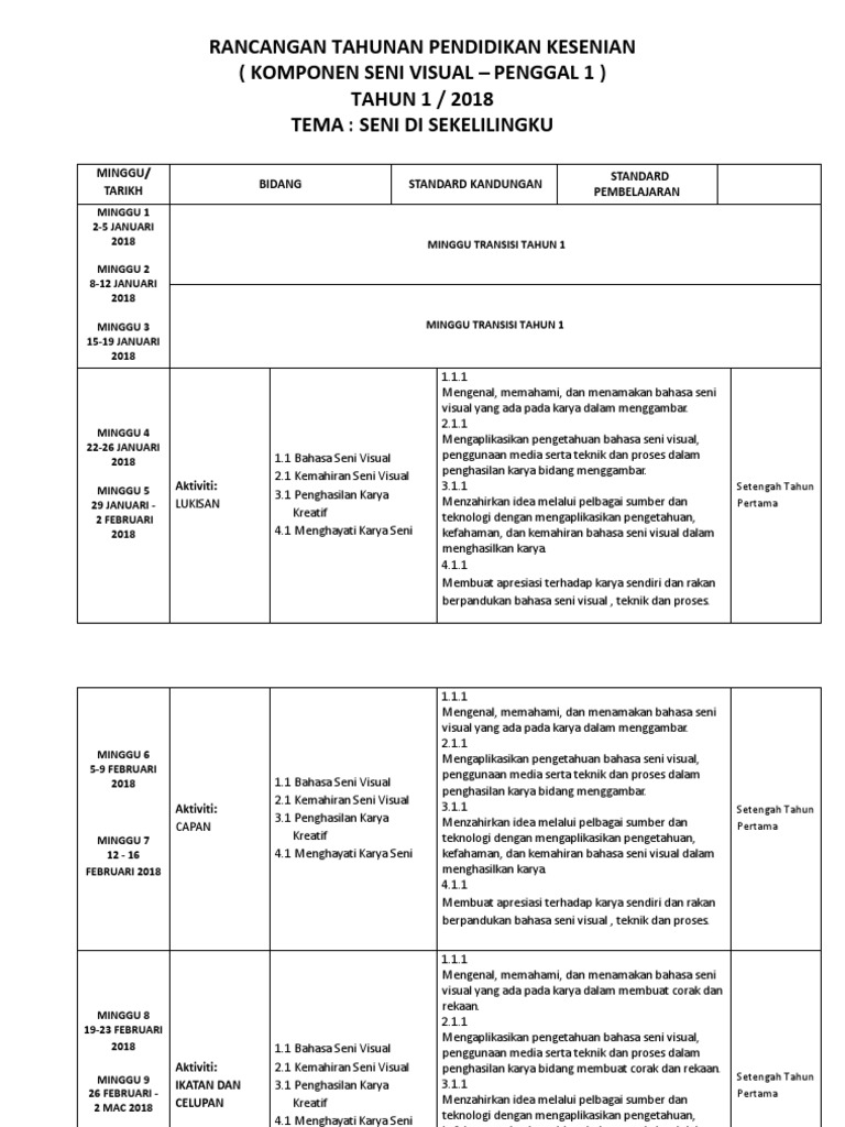 RPT PENDIDIKAN KESENIAN TAHUN 1 2018