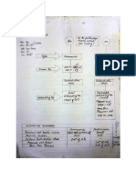 Tax 1 Summary From Sir