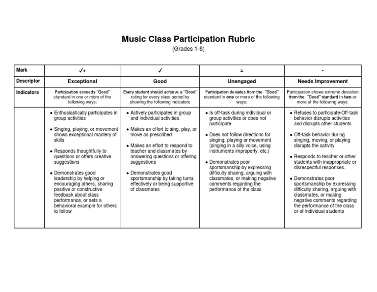 Music Class Participation Rubric Grades 1-8 | PDF | Rubric (Academic ...