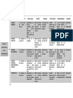 Caracteristicas de Sociedades Empresariales