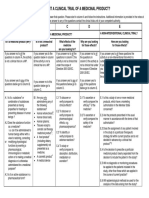 Is It A Clinical Trial of A Medicinal Product?: AB C D E