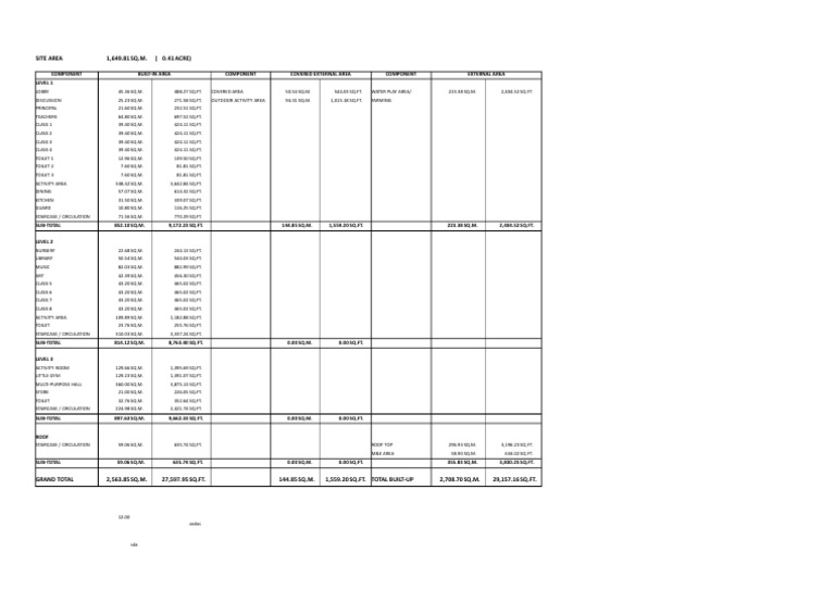 School Building Area Breakdown | PDF | Local Government Areas Of ...