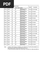 Contoh Membuat Daftar Komponen Quotation Temperature Gauge