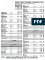 Main Match Results by State and Specialty 2017