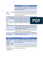 Seccion 2. Riegos y Oportunidades