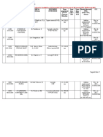 Tabel General PUD Uri APROBATE 1