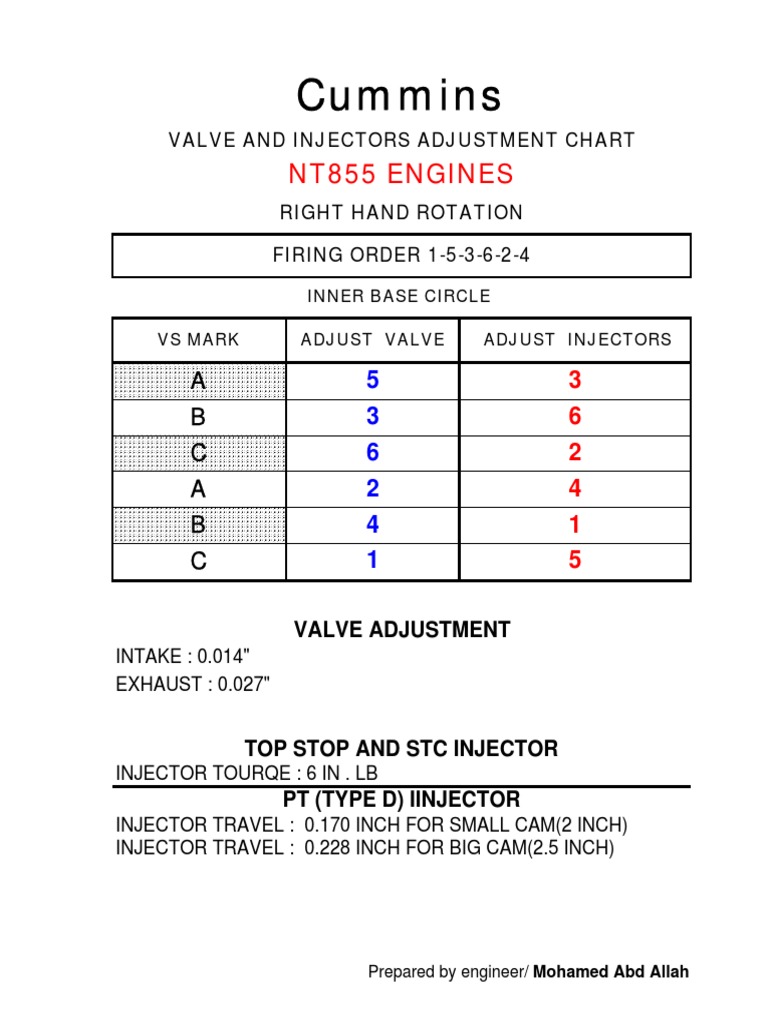 Cummins NT855 Valve and Injector Chart | PDF
