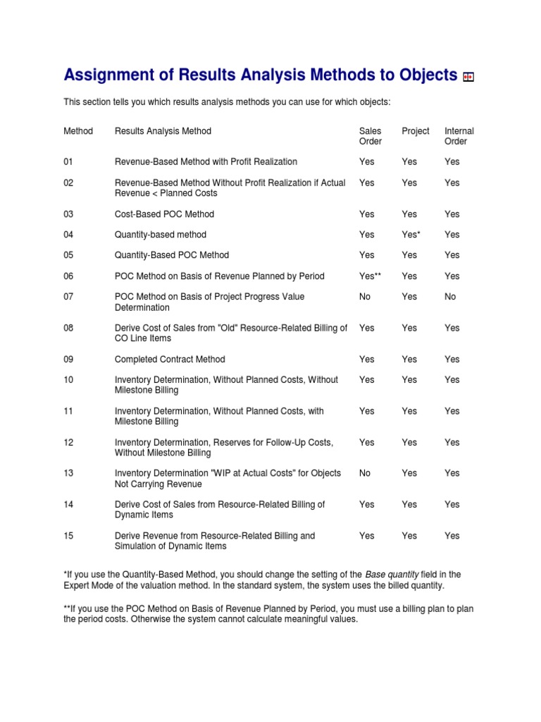 Results Analysis Methods To Objects PDF | PDF | Revenue | Cost