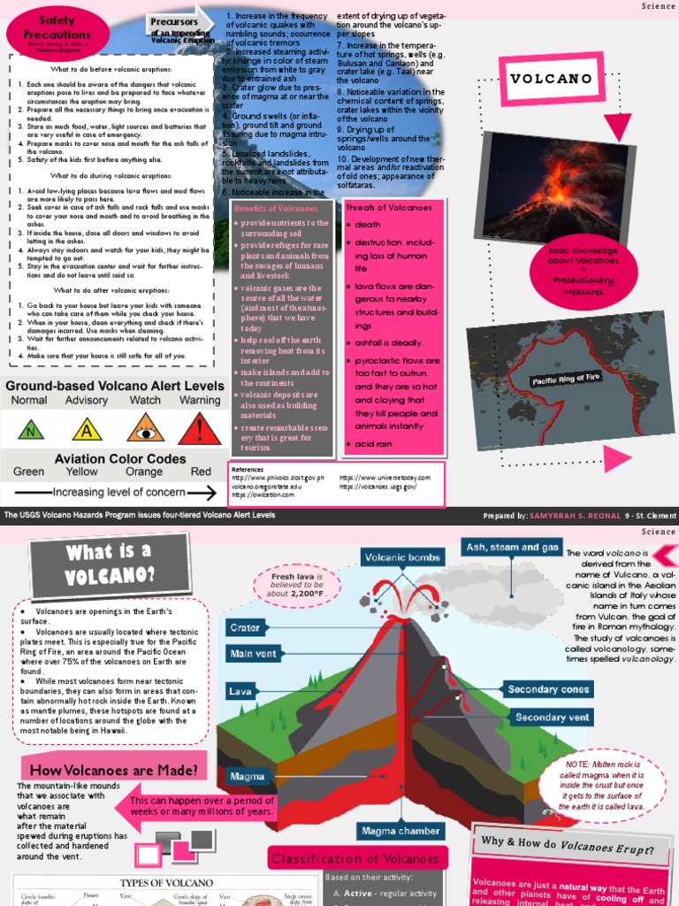 Volcano Brochure  Volcanic Ash Volcano