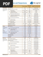 Pork Cooking Chart.pdf