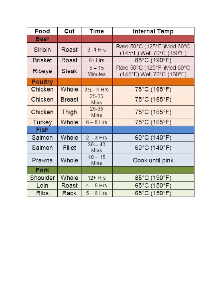Cooking Chart | PDF