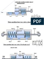 Three Position Four Way Valve: Closed Center