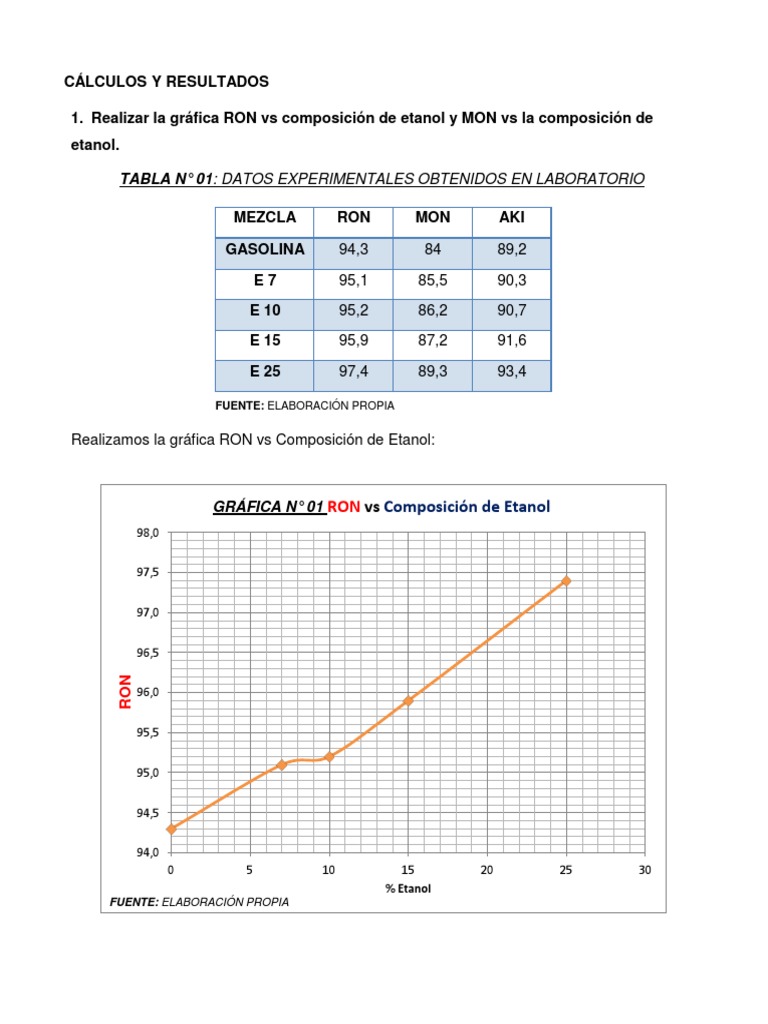 RON y MON en Mezclas de Etanol | PDF | Etanol | Combustibles