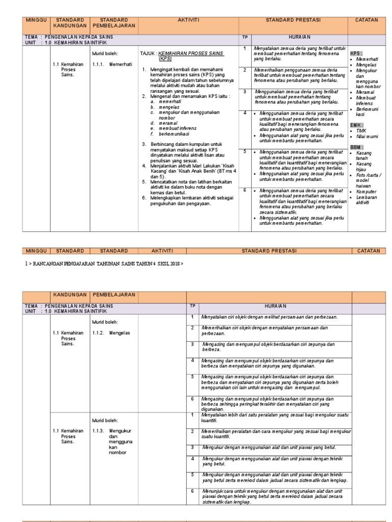 4rpt Sains Tahun 4 2018 Pdf