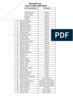 B.Tech Placement Lists 2005-2009 Batches