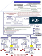 Esquema LPAC 2015