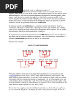 Structures of Modification