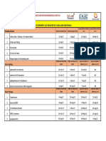 Procurement Log Register of Long Lead Materials