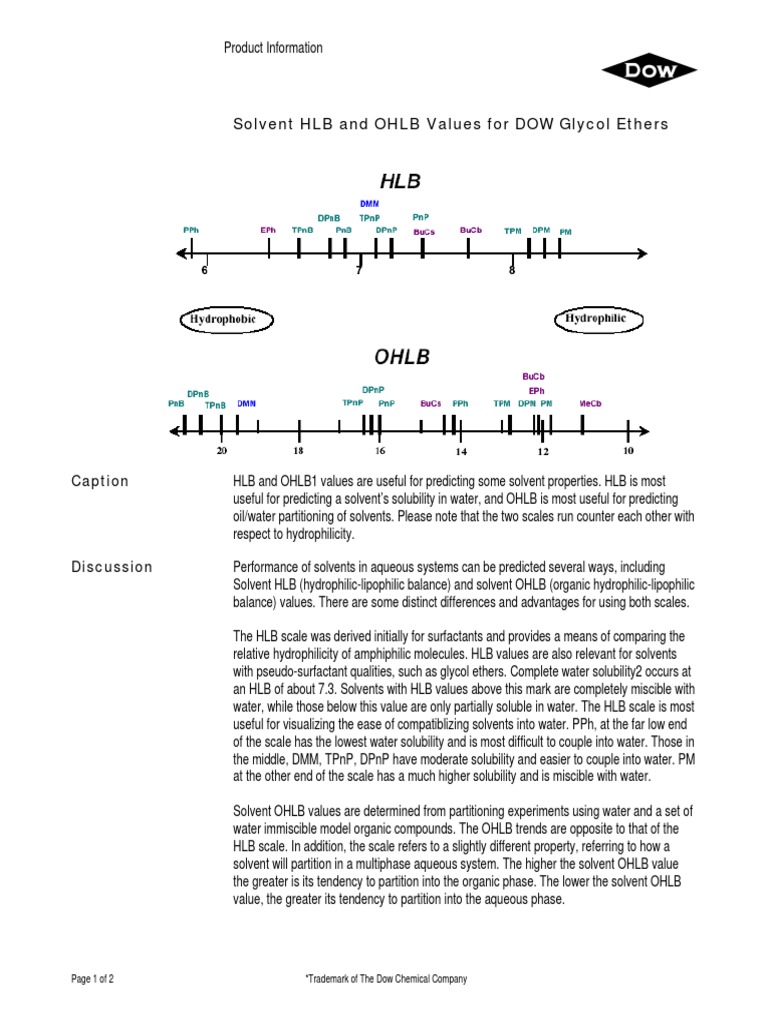 HLB Glycol Ethers | PDF | Solvent | Solubility