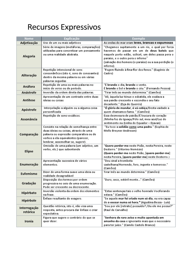 Recursos Expressivos | Palavra | Idiomas