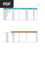 Gantt Chart & Progress Gantt: Tasks Start Date Duration (Days) End Date Resource