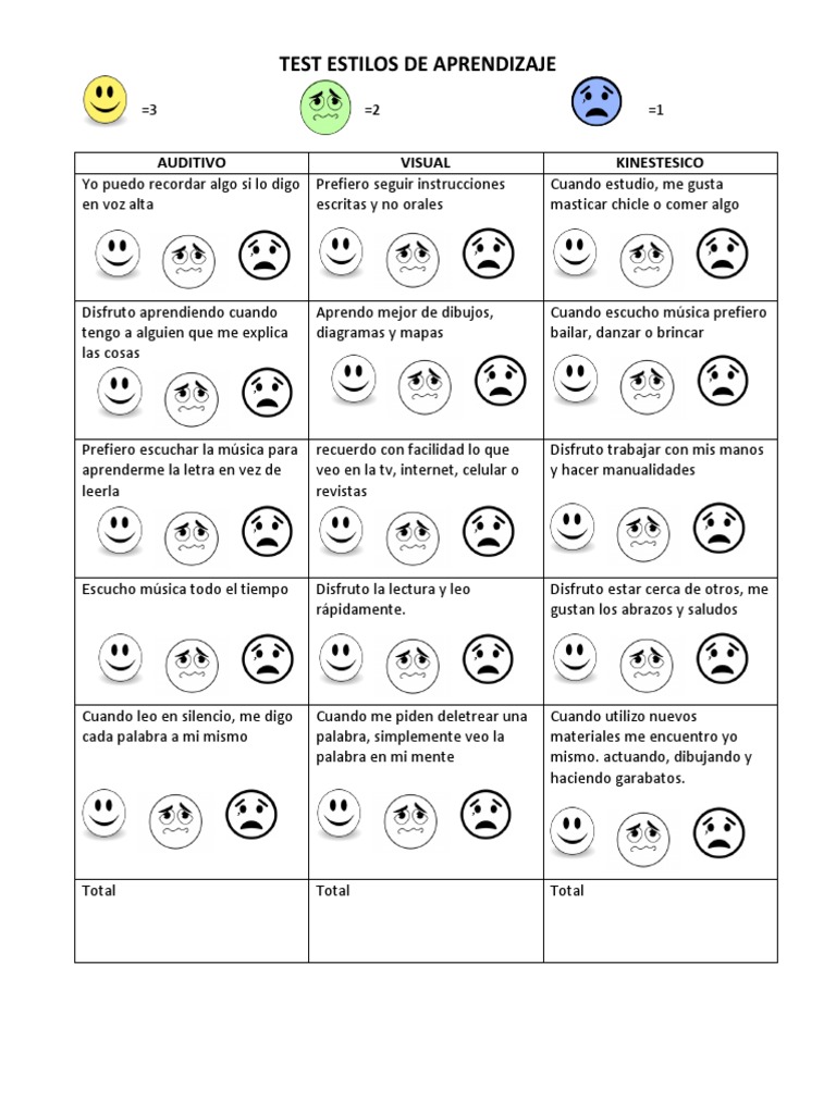 Test Estilos de Aprendizaje