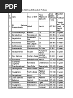 Download Para Ma Char Ya by oshavenkat SN36946358 doc pdf