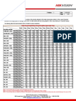 H.264+ Bit Rate Chart