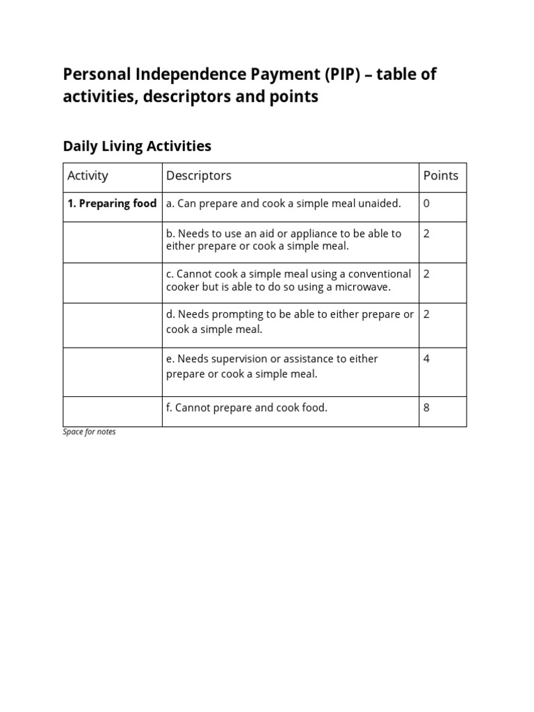 PIP Activities, Descriptors, and Points | PDF | Wellness | Medical