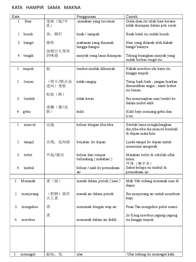 Kata Hampir Sama Makna Pdf