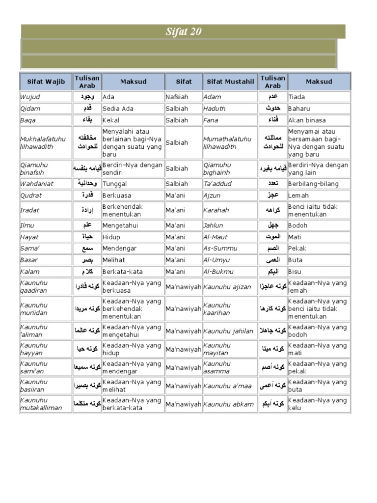 Sifat 20 Pdf