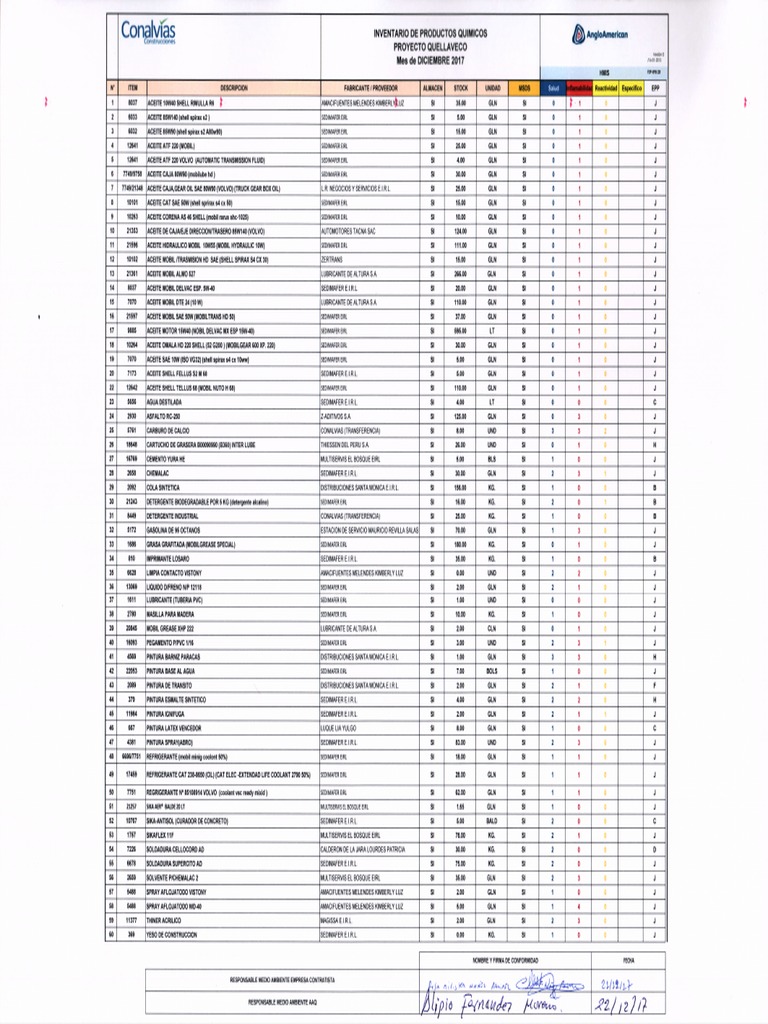 Inventario de Productos Quimicos
