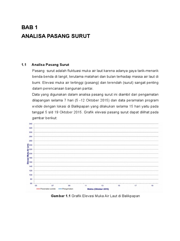 Analisa Pasut Teluk Balikpapan