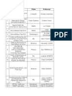 Lab Database (