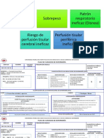 Cuidados de Enfermería TVP